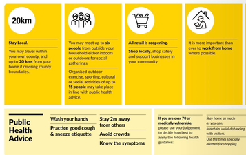 This handy image answers all your questions on Phase Two